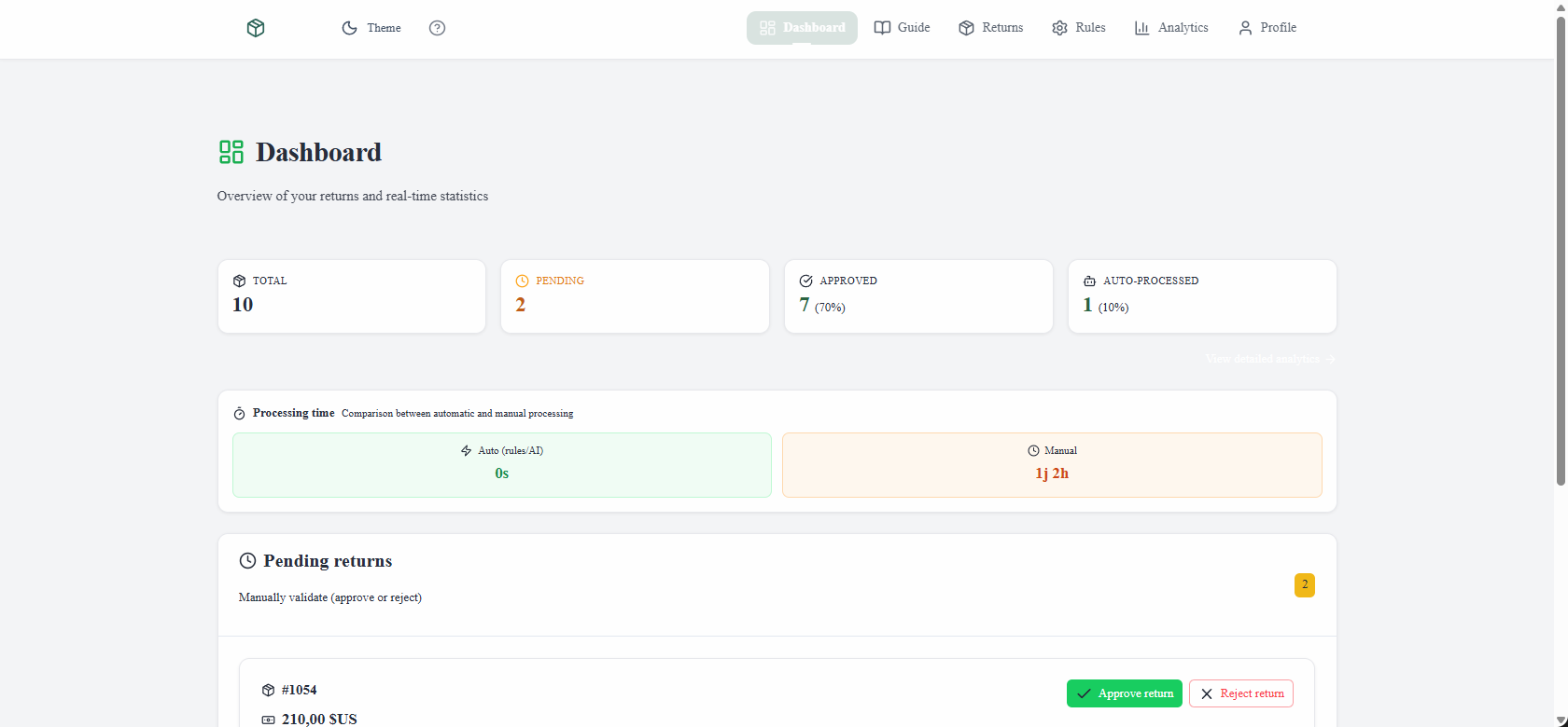 Dashboard Revert - vue d'ensemble des retours